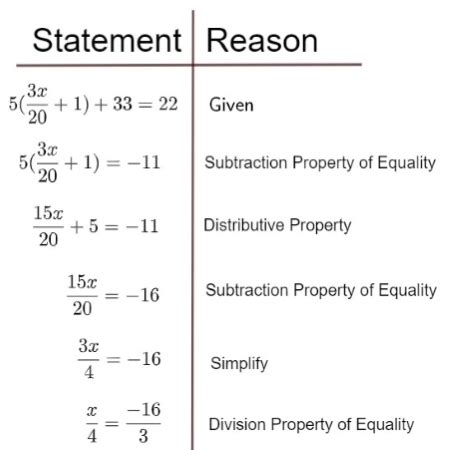 Algebraic proof of (a.